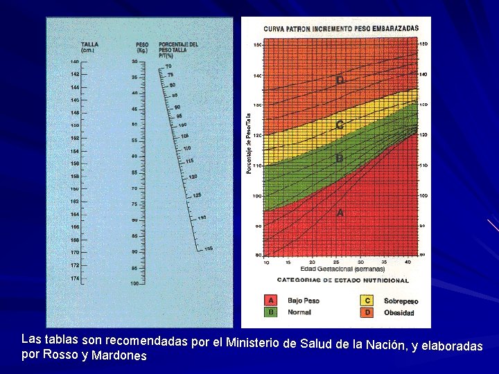 Las tablas son recomendadas por el Ministerio de Salud de la Nac ión, y