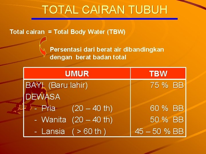 TOTAL CAIRAN TUBUH Total cairan = Total Body Water (TBW) Persentasi dari berat air