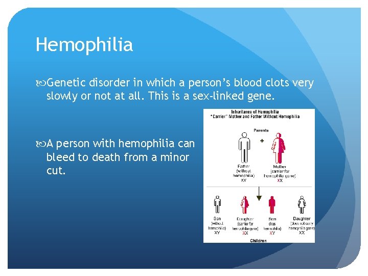 Hemophilia Genetic disorder in which a person’s blood clots very slowly or not at