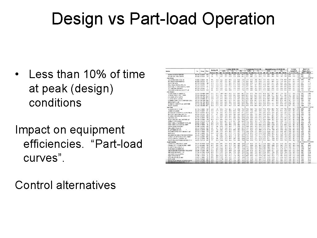 Design vs Part-load Operation • Less than 10% of time at peak (design) conditions