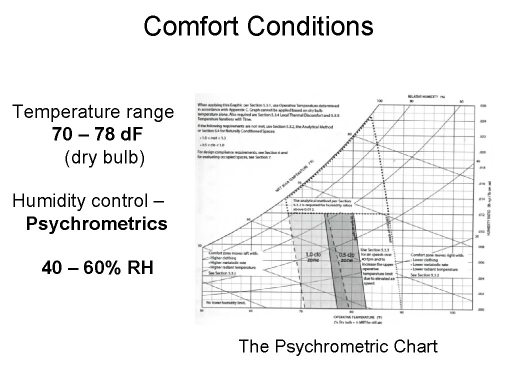 Comfort Conditions Temperature range 70 – 78 d. F (dry bulb) Humidity control –
