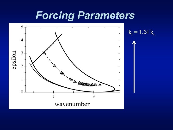 Forcing Parameters kf = 1. 24 kc 