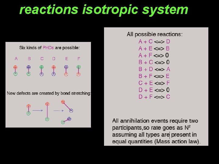 reactions isotropic system 