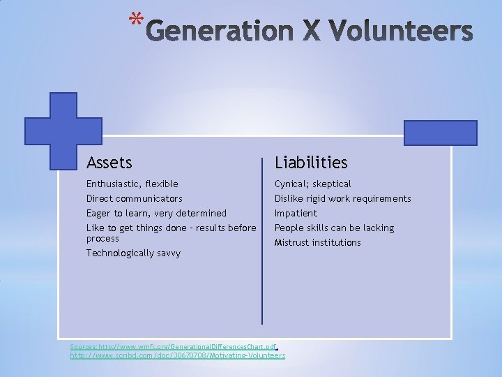 * Assets Liabilities Enthusiastic, flexible Direct communicators Eager to learn, very determined Like to * Assets Liabilities Enthusiastic, flexible Direct communicators Eager to learn, very determined Like to