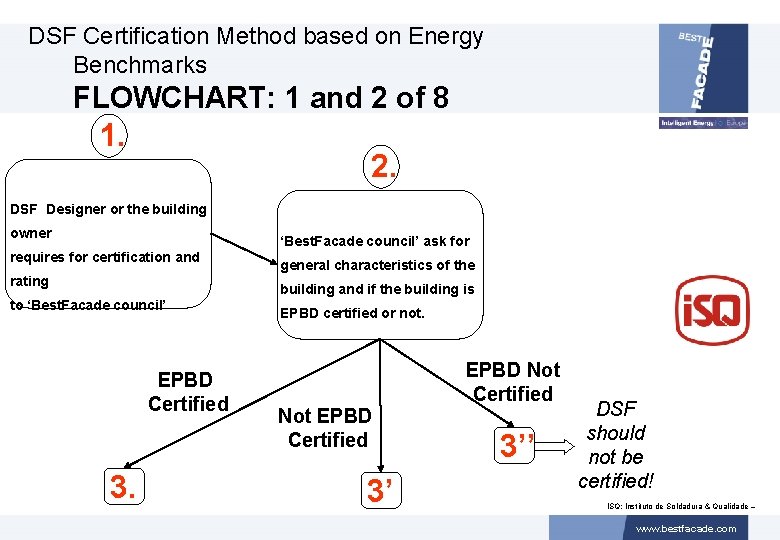 DSF Certification Method based on Energy Benchmarks FLOWCHART: 1 and 2 of 8 1.