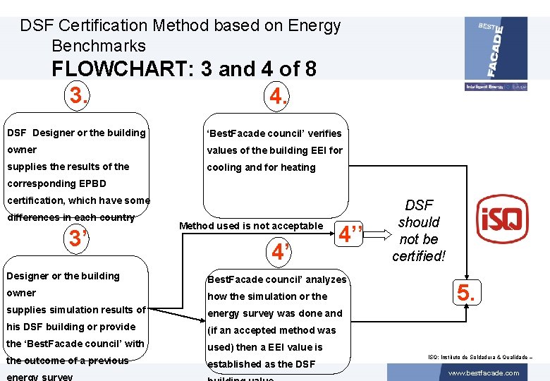 DSF Certification Method based on Energy Benchmarks FLOWCHART: 3 and 4 of 8 3.