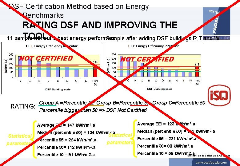 DSF Certification Method based on Energy Benchmarks RATING DSF AND IMPROVING THE TOOL 11