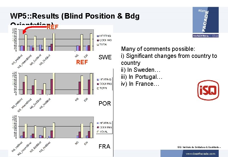 WP 5: : Results (Blind Position & Bdg Orientation) REF SWE Many of comments