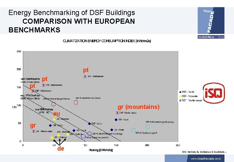 Energy Benchmarking of DSF Buildings COMPARISON WITH EUROPEAN BENCHMARKS pt pt pt au gr