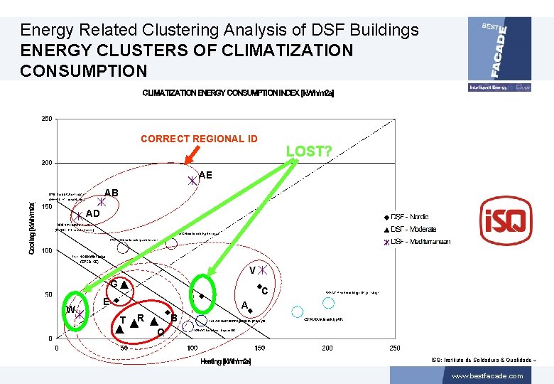 Energy Related Clustering Analysis of DSF Buildings ENERGY CLUSTERS OF CLIMATIZATION CONSUMPTION CORRECT REGIONAL