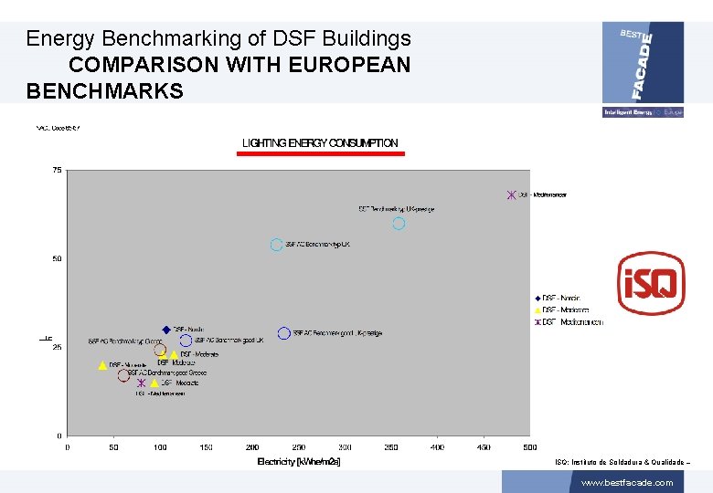 Energy Benchmarking of DSF Buildings COMPARISON WITH EUROPEAN BENCHMARKS ISQ: Instituto de Soldadura &