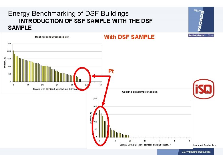 Energy Benchmarking of DSF Buildings INTRODUCTION OF SSF SAMPLE WITH THE DSF SAMPLE With