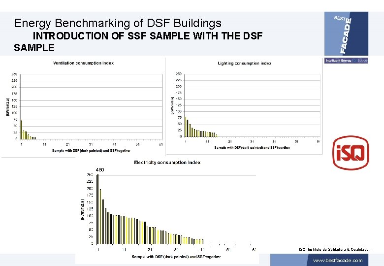 Energy Benchmarking of DSF Buildings INTRODUCTION OF SSF SAMPLE WITH THE DSF SAMPLE 480