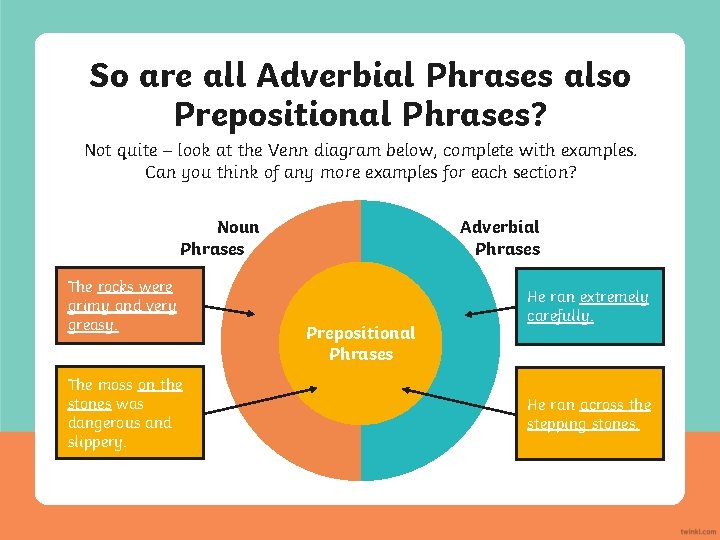 So are all Adverbial Phrases also Prepositional Phrases? Not quite – look at the