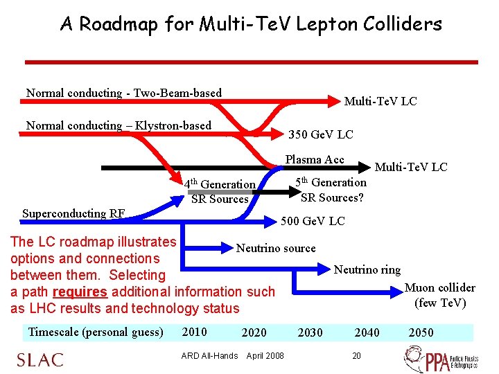 A Roadmap for Multi-Te. V Lepton Colliders Normal conducting - Two-Beam-based Multi-Te. V LC