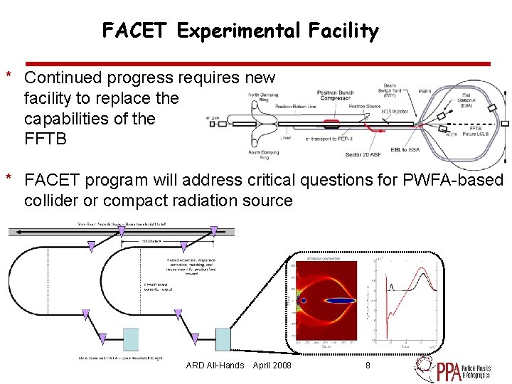 FACET Experimental Facility * Continued progress requires new facility to replace the capabilities of