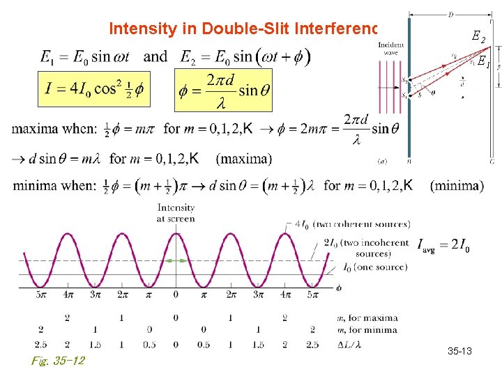 Intensity in Double-Slit Interference E 2 E 1 Fig. 35 -12 35 -13 