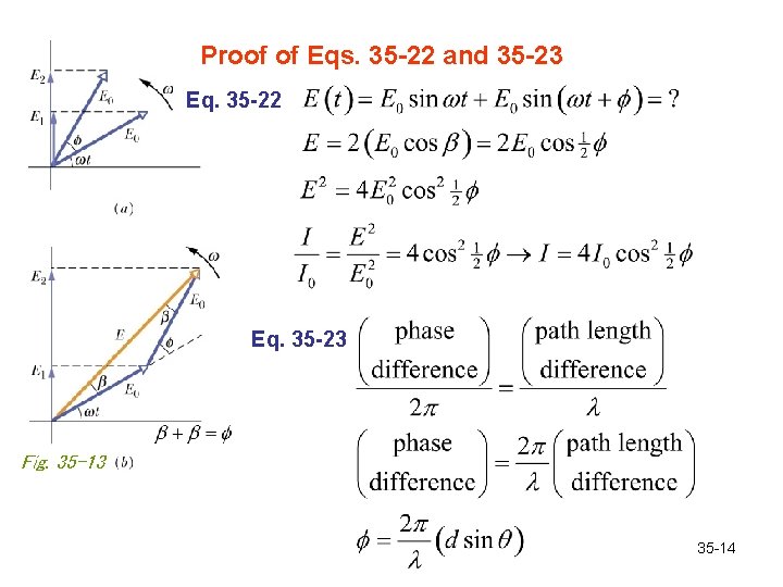 Proof of Eqs. 35 -22 and 35 -23 Eq. 35 -22 Eq. 35 -23