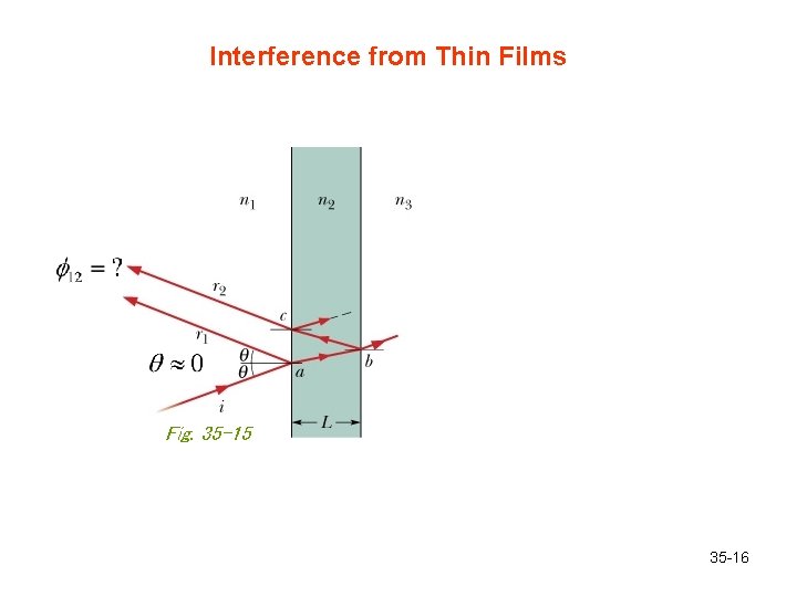 Interference from Thin Films Fig. 35 -15 35 -16 