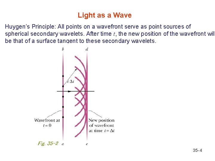 Light as a Wave Huygen’s Principle: All points on a wavefront serve as point