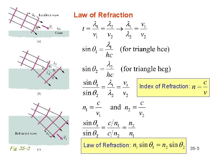 Law of Refraction Index of Refraction: Fig. 35 -3 Law of Refraction: 35 -