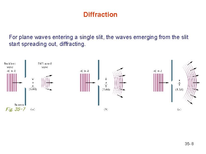 Diffraction For plane waves entering a single slit, the waves emerging from the slit