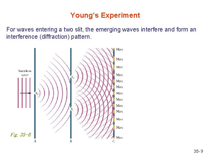 Young’s Experiment For waves entering a two slit, the emerging waves interfere and form