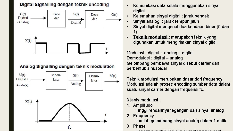  • • • Komunikasi data selalu menggunakan sinyal digital Kelemahan sinyal digital :