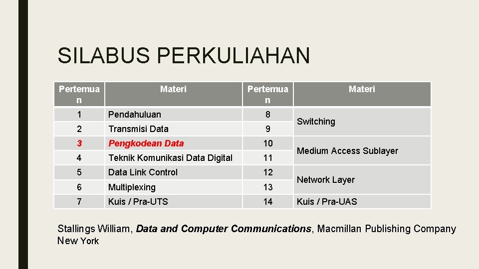 SILABUS PERKULIAHAN Pertemua n Materi Pertemua n 1 Pendahuluan 8 2 Transmisi Data 9