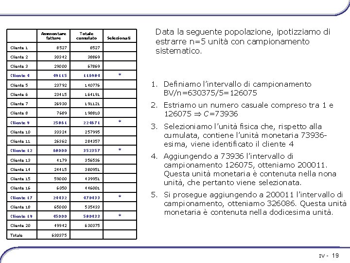 Ammontare fatture Totale cumulato Cliente 1 8527 Cliente 2 30342 38869 Cliente 3 29000