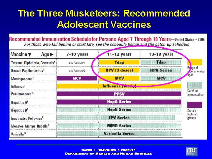 The Three Musketeers: Recommended Adolescent Vaccines 