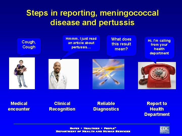 Steps in reporting, meningococcal disease and pertussis Cough, Cough Medical encounter Hmmm, I just