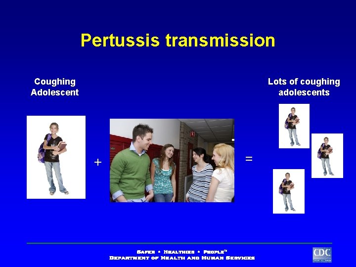 Pertussis transmission Coughing Adolescent Lots of coughing adolescents + = 