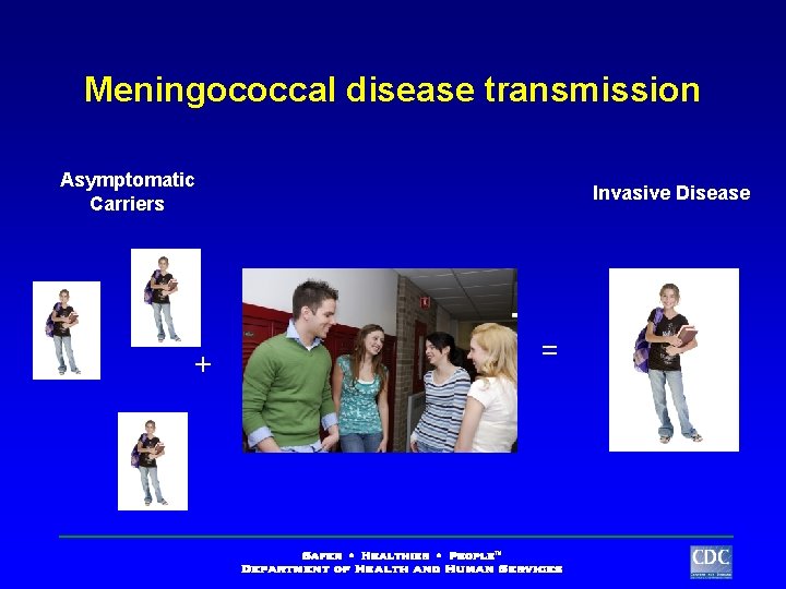 Meningococcal disease transmission Asymptomatic Carriers + Invasive Disease = 