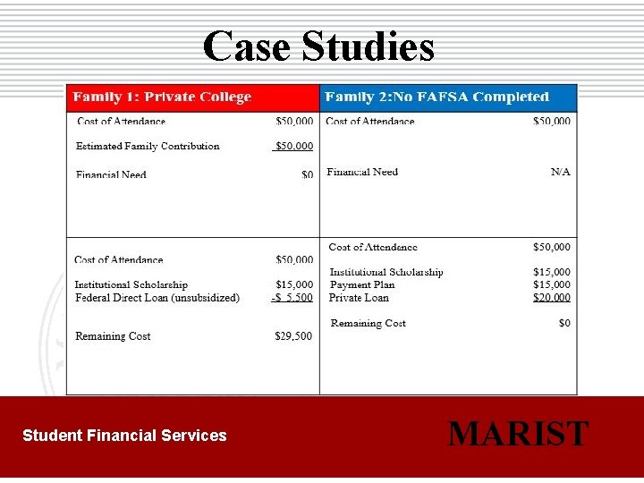 Case Studies Student Financial Services MARIST 