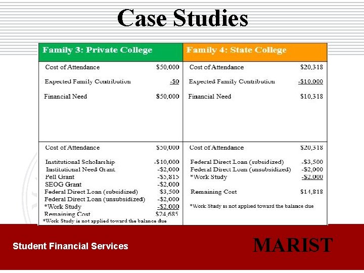 Case Studies Student Financial Services MARIST 