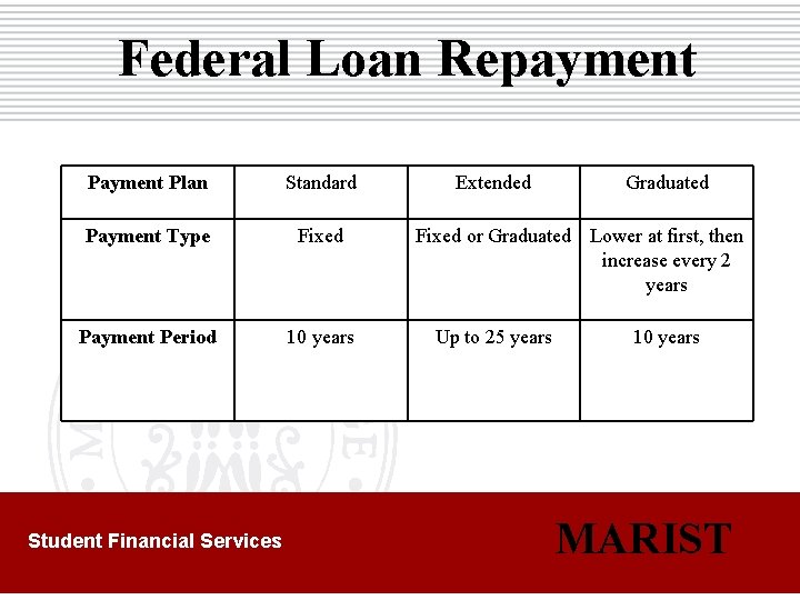 Federal Loan Repayment Plan Standard Payment Type Fixed Payment Period 10 years Student Financial