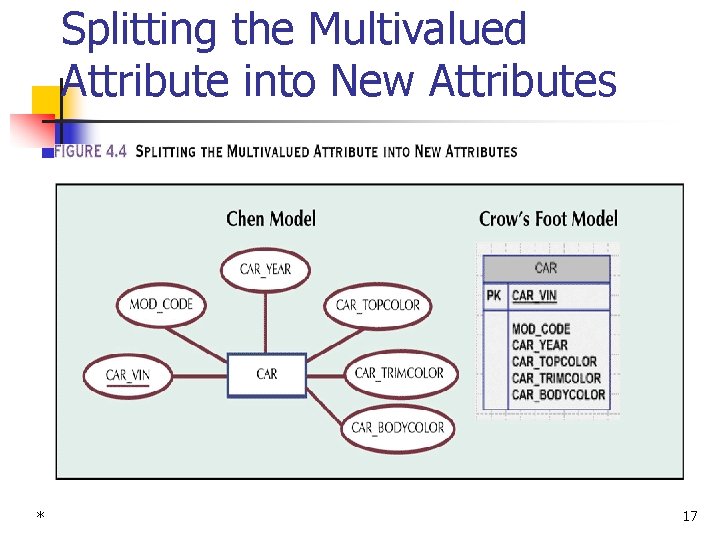 Splitting the Multivalued Attribute into New Attributes * 17 