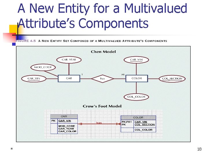 A New Entity for a Multivalued Attribute’s Components * 18 