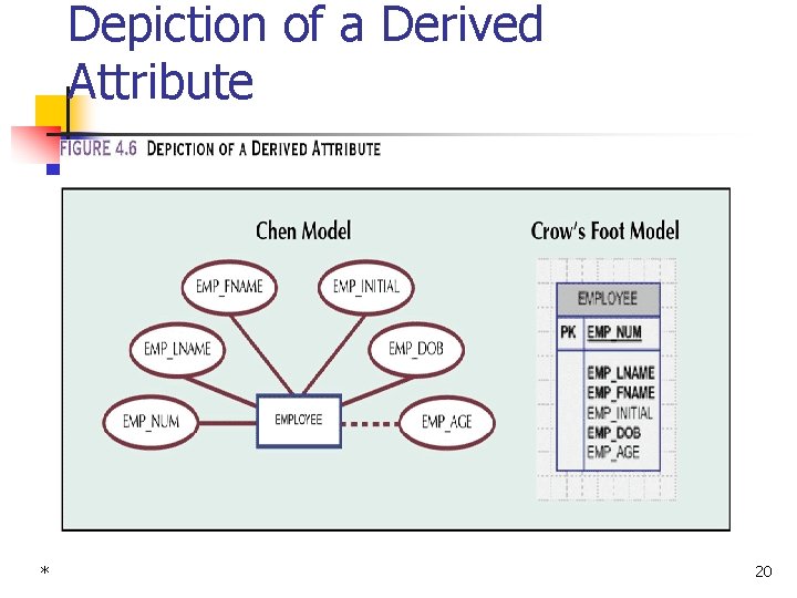 Depiction of a Derived Attribute * 20 