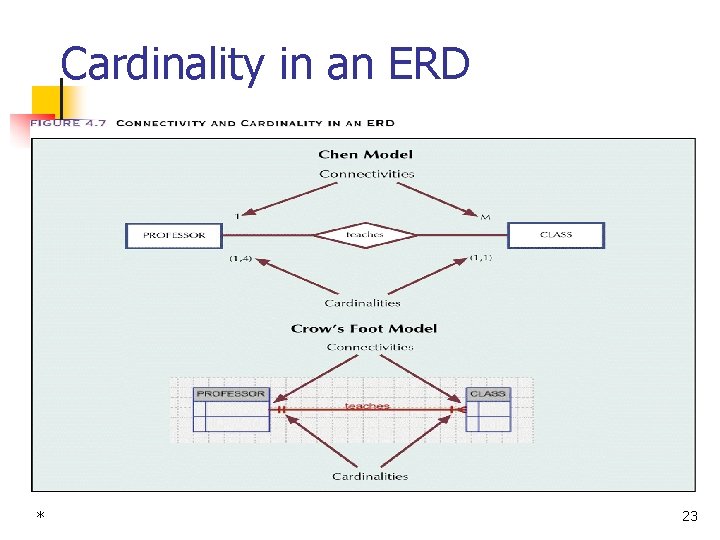 Cardinality in an ERD * 23 