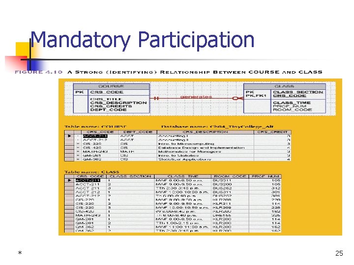 Mandatory Participation * 25 