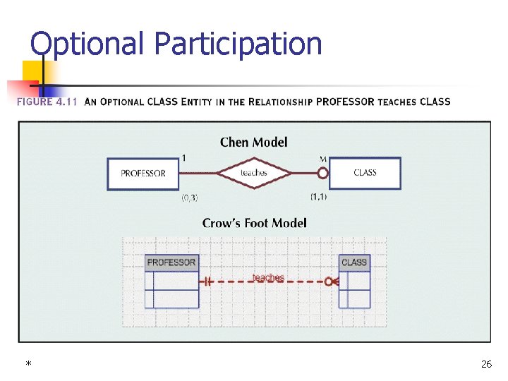 Optional Participation * 26 