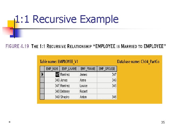 1: 1 Recursive Example * 35 