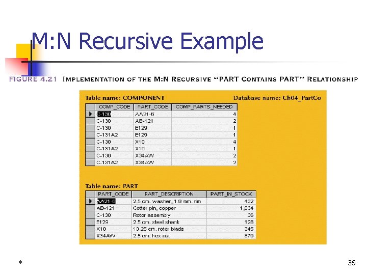 M: N Recursive Example * 36 