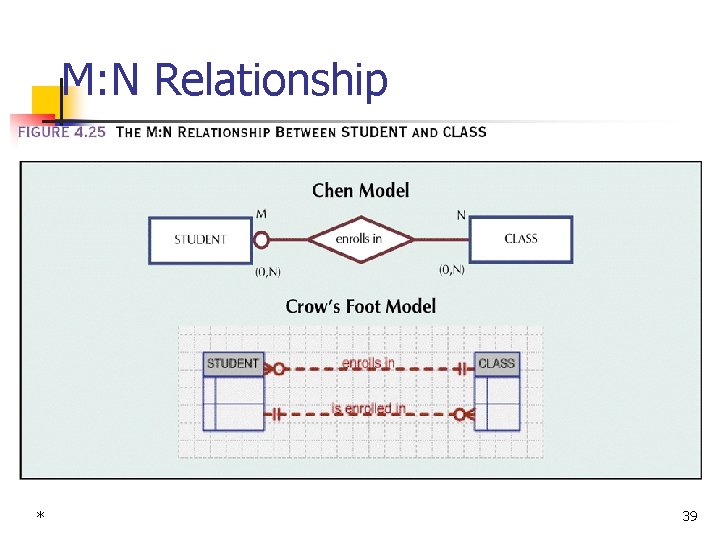 M: N Relationship * 39 