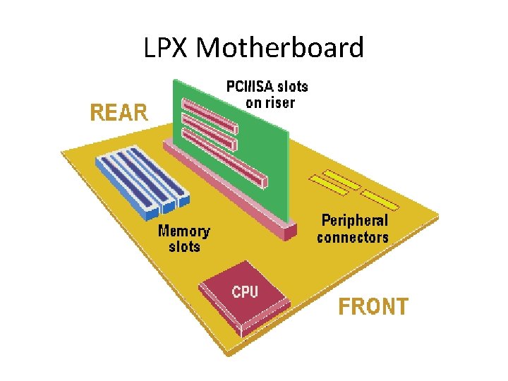 LPX Motherboard 