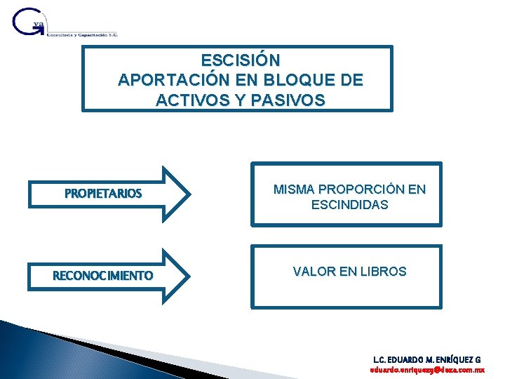 ESCISIÓN APORTACIÓN EN BLOQUE DE ACTIVOS Y PASIVOS PROPIETARIOS MISMA PROPORCIÓN EN ESCINDIDAS RECONOCIMIENTO