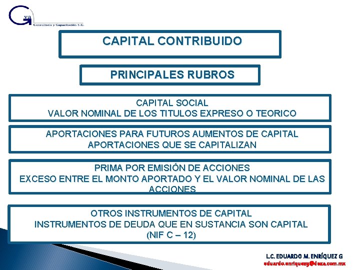 CAPITAL CONTRIBUIDO PRINCIPALES RUBROS CAPITAL SOCIAL VALOR NOMINAL DE LOS TITULOS EXPRESO O TEORICO