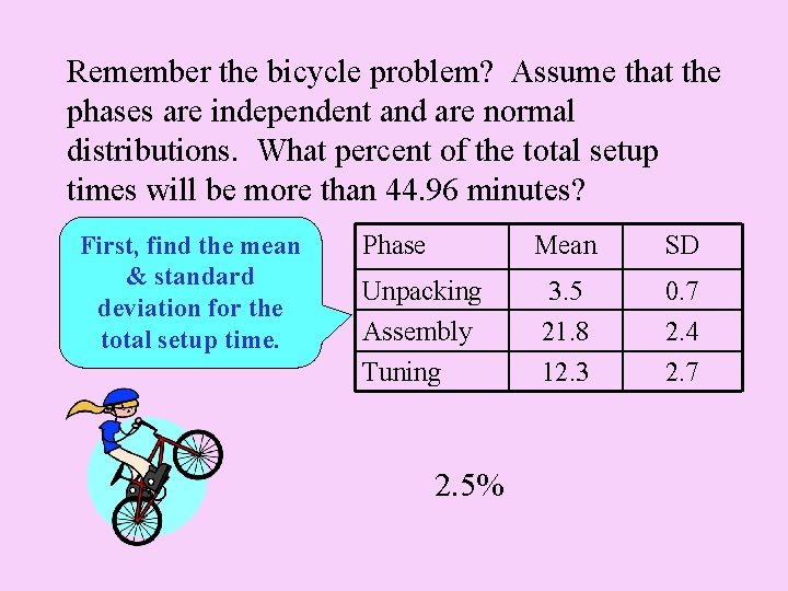 Remember the bicycle problem? Assume that the phases are independent and are normal distributions.